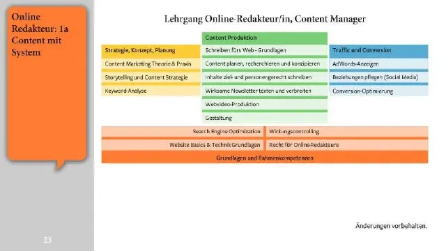 Online Marketing Wie alles zusammenhängt 169 23